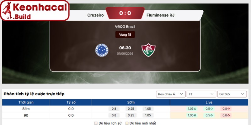 Kèo châu Á trận Cruzeiro vs Fluminense (06h30 01/06, VĐQG Brazil)
